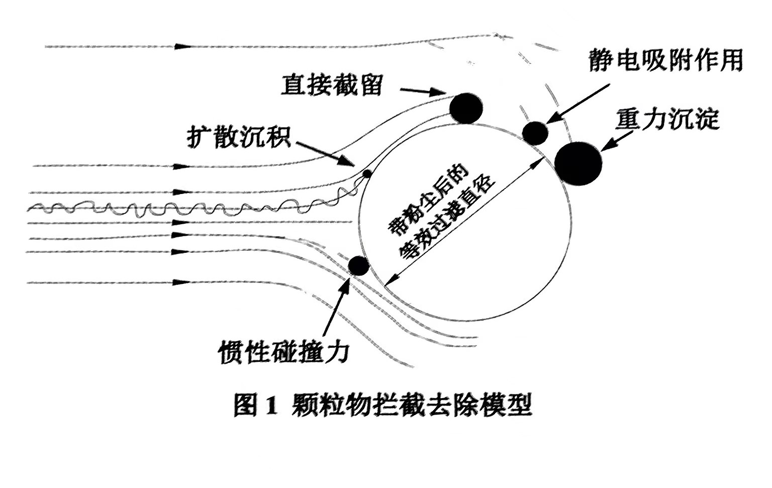 金屬網(wǎng)過濾耦合電除塵原理（金屬網(wǎng)過濾耦合電除塵詳解）